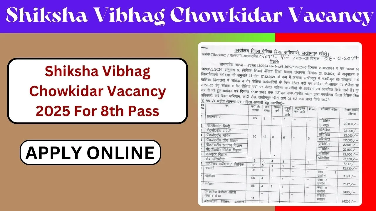 Shiksha Vibhag Chowkidar Vacancy